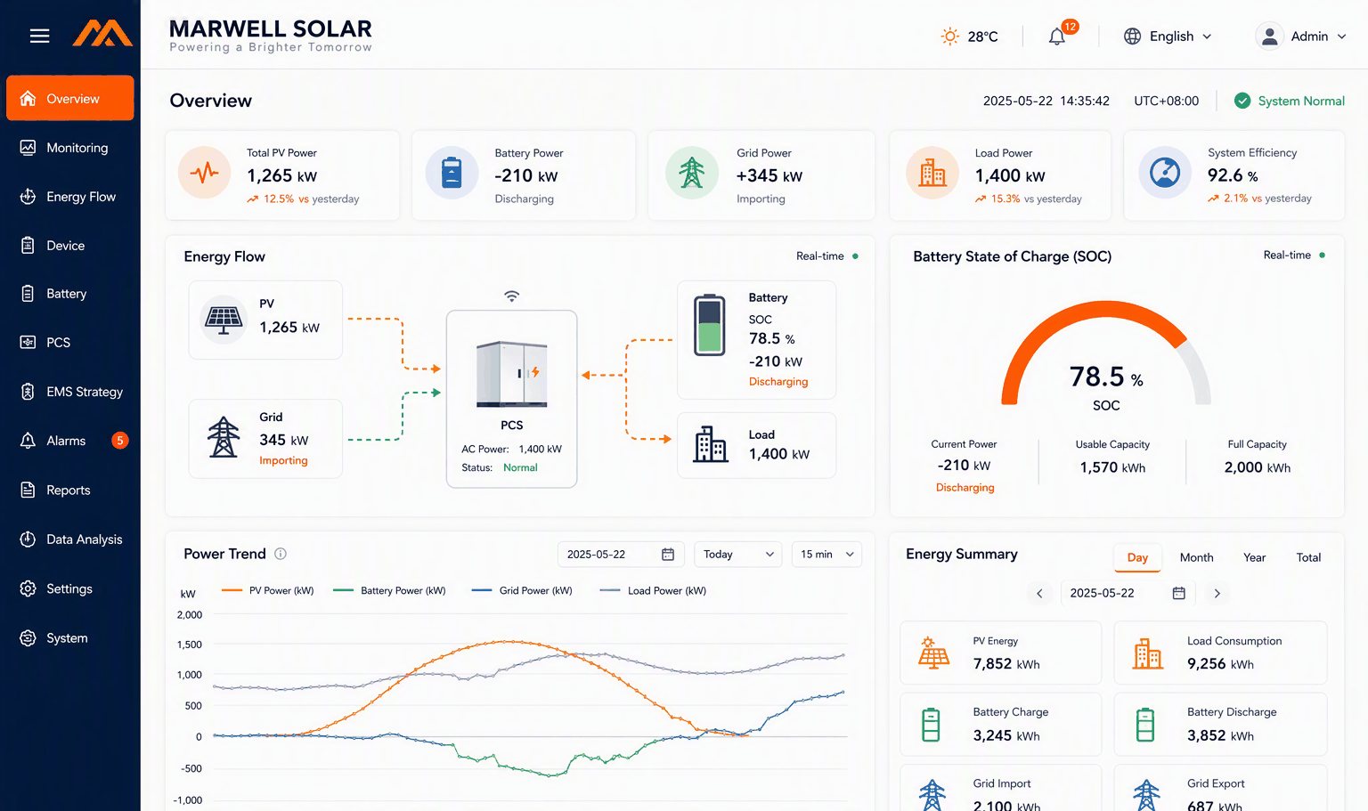 Energy Management System